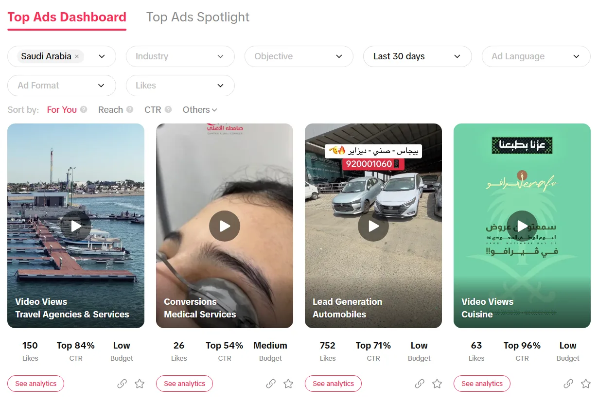 «Top Ads» لمنطقة السعودية: الهدف والقطاع والإعجابات وترتيب نسبة النقر ومستوى الميزانية لكل إعلان.